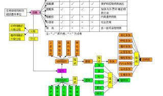 初二生物上册知识点